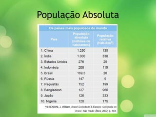 População Absoluta
 