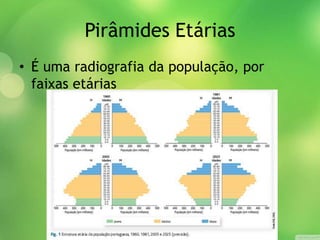 Pirâmides Etárias
• É uma radiografia da população, por
faixas etárias
 