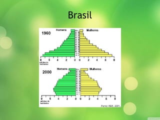 Brasil
 