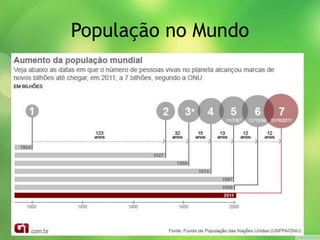 População no Mundo
 
