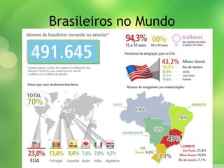 Brasileiros no Mundo
 