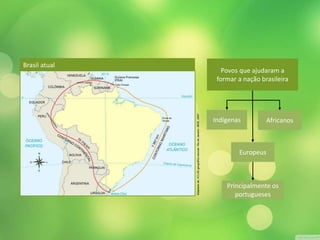 Povos que ajudaram a
formar a nação brasileira
Europeus
Indígenas Africanos
Principalmente os
portugueses
Brasil atual
Adaptadode:ATLASgeográficoescolar.RiodeJaneiro:IBGE,2007.
 
