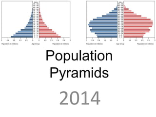 Population
Pyramids

2014

 