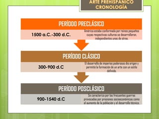 PERÍODO POSCLÁSICO
900-1540 d.C
Se caracteriza por las frecuentes guerras
provocadas por presiones socioeconómicas como
el aumento de la población y el desarrollo técnico.
PERÍODO CLÁSICO
300-900 d.C
El desarrollo de imperios poderosos dio origen y
permitió la formación de un arte con un estilo
definido.
PERÍODO PRECLÁSICO
1500 a.C.-300 d.C.
América estaba conformada por reinos pequeños
cuyas respectivas culturas se desarrollaron,
independientes unas de otras.
 