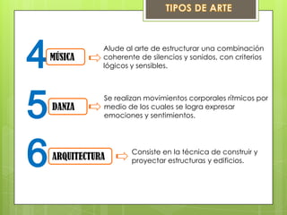 4MÚSICA
Alude al arte de estructurar una combinación
coherente de silencios y sonidos, con criterios
lógicos y sensibles.
5DANZA
6ARQUITECTURA
Se realizan movimientos corporales rítmicos por
medio de los cuales se logra expresar
emociones y sentimientos.
Consiste en la técnica de construir y
proyectar estructuras y edificios.
 