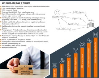 2 line Aegis Voice Logger 