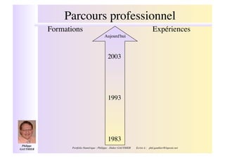 Parcours professionnel!
              Formations!                                                            Expériences!
                                               Aujourd'hui!



                                                  2003!




                                                  1993!




                                                  1983!
 Philippe
GAUTHIER  !          Portfolio Numérique : Philippe - Didier GAUTHIER                                     !
                                                                        Ecrire à : phd.gauthier@laposte.net
 