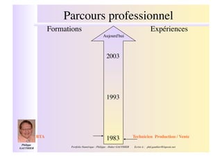 Parcours professionnel!
                      Formations!                                                            Expériences!
                                                       Aujourd'hui!



                                                          2003!




                                                          1993!




              BTA !                                                             Technicien Production / Vente!
                                                          1983!
 Philippe
GAUTHIER  !                  Portfolio Numérique : Philippe - Didier GAUTHIER                                     !
                                                                                Ecrire à : phd.gauthier@laposte.net
 
