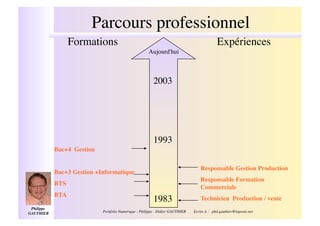 Parcours professionnel!
                  Formations!                                                                  Expériences!
                                                         Aujourd'hui!



                                                            2003!




                                                            1993!
              Bac+4 Gestion!

                                                                                      Responsable Gestion Production!
              Bac+3 Gestion +Informatique!
                                                                                      Responsable Formation
              BTS !
                                                                                      Commerciale!
              BTA !
                                                            1983!                     Technicien Production / vente!
 Philippe
GAUTHIER  !                    Portfolio Numérique : Philippe - Didier GAUTHIER                                     !
                                                                                  Ecrire à : phd.gauthier@laposte.net
 