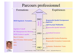 Parcours professionnel!
                  Formations!                                                                  Expériences!
                                                         Aujourd'hui!



                                                            2003!                 Responsable Qualité Enseignement
              DESS Ingénierie Formation!




                                                                    !
                                                             Salariat
                                                             Multi-
                                                                                  Supérieur!
                                                                                  Chef de projet Multimédia!
                                                                                  Responsable Qualité Industrie!
              Ingénieur Conseil!
              DU Management des Hommes!
                                                                                  Consultant formateur!
              DESS Gestion et qualité!                      1993!
              Bac+4 Gestion!
                                                                                  Responsable Gestion Production!
              Bac+3 Gestion +Informatique!
                                                                                  Responsable Formation Commerciale!
              BTS !
              BTA !
                                                                                  Technicien Production / Vente!
                                                            1983!
 Philippe
GAUTHIER  !                    Portfolio Numérique : Philippe - Didier GAUTHIER                                     !
                                                                                  Ecrire à : phd.gauthier@laposte.net
 