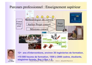 Parcours professionnel : Enseignement supérieur!


                         Méthodologies du conseil!
              Contrat!
              Pédago!                                                   Projet !
               gique!
                             Atelier Projet conseil!                    Conseil!
                                 Missions conseil!




               12+ ans d'interventions, environ 30 ingénieries de formation,
               +15 000 heures de formation, 1500 à 2000 cadres, étudiants,
 Philippe      stagiaires formés, Bac à -Bac + 9
                           Portfolio Numérique : Philippe Didier GAUTHIER                                   !
                                                                          Ecrire à : phd.gauthier@laposte.net
GAUTHIER  !
 