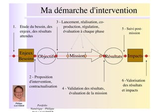 Ma démarche d'intervention!
                                     3 - Lancement, réalisation, co-
1.! Etude du besoin, des                  production, régulation,
                                                                           5 - Suivi post-
    enjeux, des résultats                 évaluation à chaque phase!            mission!
    attendus!



     Enjeux!
                                             Mission!              Résultats! Impacts!
     Besoins! Objectifs!


              2 - Proposition
              d'intervention,                                              6 -Valorisation!
              contractualisation!                                           des résultats !
                                        4 - Validation des résultats,      et impacts!
                                             évaluation de la mission!

 Philippe
GAUTHIER  !       Portfolio
              Numérique : Philippe
 
