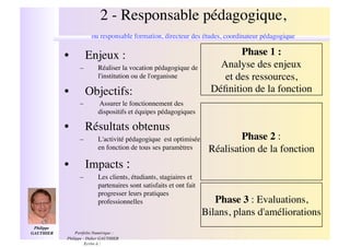 2 - Responsable pédagogique, !
                          ou responsable formation, directeur des études, coordinateur pédagogique   "
              •!       Enjeux : "                                               Phase 1 :"
                    –!       Réaliser la vocation pédagogique de           Analyse des enjeux "
                             l'institution ou de l'organisne"               et des ressources, "
              •!       Objectifs:"                                       Déﬁnition de la fonction "
                    –!       Assurer le fonctionnement des
                             dispositifs et équipes pédagogiques   "
              •!       Résultats obtenus"
                    –!       L'activité pédagogique est optimisée               Phase 2 : "
                             en fonction de tous ses paramètres   "     Réalisation de la fonction"
              •!       Impacts : "
                    –!       Les clients, étudiants, stagiaires et
                             partenaires sont satisfaits et ont fait
                             progresser leurs pratiques
                             professionnelles "                           Phase 3 : Evaluations, "
                                                                       Bilans, plans d'améliorations "
 Philippe
GAUTHIER  !       Portfolio Numérique :
              Philippe - Didier GAUTHIER
                        Ecrire à :
 