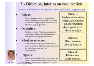 5 - Direction, interim ou co-direction, !
                    pour des établissements d'enseignement, centres de formation, d'apprentissage           "
              •!        Enjeux : "                                                         Phase 1 :"
                      –!        Préserver et développer la vocation, les             Analyse des besoins, "
                                intérêts politiques et stratégiques du conseil        enjeux, élaboration"
                                d'administration par rapport à une situation
                                éducative qui pose problème.    "                       ou appropriation "
                                                                                       d'une politique et"
              •!        Objectifs :"
                      –!         Réaliser le projet d'établissement dans ses
                                                                                         d'une stratégie"
                                composantes ﬁnancières, administratives,
                                managériales, pédagogiques et autres…       "
                                                                                           Phase 3 : "
              •!        Résultats obtenus :"                                            Mise en œuvre "
                      –!        L'établissement ou le centre de formation
                                assure sa vocation à l'optimum du contexte et
                                                                                       prise de fonction"
                                des contraintes, ainsi que, son
                                développement   "
                                                                                          Phase 4 : "
              •!        Impacts : "                                                      Evaluations, "
                      –!          Les clients, stagiaires, élèves, partenaires, et      améliorations "
 Philippe                         conseil d'administration sont satisfaits et la
GAUTHIER  !            Portfolio Numérique :
                                  situation éducative est améliorée ou résolue
                   Philippe - Didier GAUTHIER
                                                                                 "
                           Ecrire à :
 