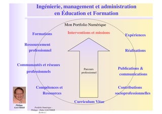 Ingénierie, management et administration !
                            en Éducation et Formation!
                                             Mon Portfolio Numérique!

                 Formations"                  Interventions et missions"
                                                                                 Expériences"

          Ressourcement
            professionnel"                                                       Réalisations"


   Communautés et réseaux"
                                                        Parcours!           Publications &
              professionnels"                                     !
                                                      professionnel
                                                                             communications"


                     Compétences et                                          Contributions
                        Ressources"                                        socioprofessionnelles"

                                                  Curriculum Vitae"
 Philippe
GAUTHIER  !         Portfolio Numérique :
                Philippe - Didier GAUTHIER
                          Ecrire à :
 