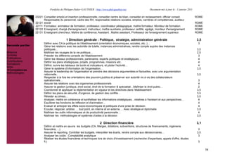Portfolio de Philippe-Didier GAUTHIER : http://www.phd-gauthier.net                  Document mis à jour le : 1 janvier 2011

                  23221 Conseiller emploi et insertion professionnelle, conseiller centre de bilan, conseiller en reclassement, officier conseil.            ROME
                        Responsable du personnel, cadre des RH, responsable relations sociales, emplois, carrières et compétences, auditeur
                  32121 social                                                                                                                               ROME
                  22111 Formateur, animateur de formation, professeur, coordinateur pédagogique, maître formateur, Moniteur de formation                     ROME
                  22122 Enseignant, chargé d'enseignement, instructeur, maître auxiliaire, professeur certifié, agrégé, moniteur d'enseignement              ROME
                  22131 Enseignant chercheur, Maître de conférence, Assistant , Maître assistant, Professeur de l'enseignement supérieur.                    ROME
Seconde partie:
                                            1 Direction générale : Politique, stratégie, administration générale                                             3,5
                         Définir avec CA la politique de l'établissement (orientation économiques, sociales, etc..)!                                          3
Seconde partie:          Gérer les relations avec les autorités de tutelle, instances administratives, rendre compte auprès des instances
                         politiques!                                                                                                                          3,5
Missions                 Maîtriser les rouages de la vie politique!                                                                                           2,5
Contrats                 Présider les différents conseils de l'établissement                                                                                   3
Publications             Gérer les réseaux professionnels, partenaires, experts politiques et stratégiques!                                                    4
Contributions            Définir les plans stratégiques, projets, programmes, missions etc..                                                                   4
Formations               Définir, suivre les tableaux de bords et indicateurs, et piloter l'activité!                                                          4
Veille
                         Gérer le système d'information de l'organisation!                                                                                    3,5
  Compétences
                         Assurer le leadership de l'organisation et prendre des décisions argumentées et factuelles, avec une argumentation
Méthodologies
                         rationnelle..                                                                                                                        3,5
                         Respecter à la fois les orientations des pouvoirs publics et préserver son autorité vis à vis des collaborateurs
                         opérationnels!                                                                                                                        3
                         Assurer les relations avec les organismes professionnels                                                                              4
                         Assurer la gestion juridique, droit social, droit de la formation & spécialisé!Maîtriser le droit public!                             2
                         Coordonner et appliquer la réglementation en vigueur et les directives dans l'établissement                                          3,5
                         Définir les plans de sécurité, d'urgence, de gestion des conflits!                                                                   3,5
                         Résister au stress!                                                                                                                  3,5
                         Analyser, mettre en cohérence et synthétiser les informations stratégiques!relatives à l'existant et aux perspectives!                4
                         Equilibrer les fonctions de réflexion et d'animation!                                                                                 4
                         Evaluer et anticiper les effets socio-économiques et politiques d'une prise de décision.                                              4
                         Ecouter, négocier, arbitrer, ... tout point, en interne et en externe!. Avec stratégie et diplomatie                                 3,5
                         Maîtriser les outils informatiques et de productivité personnelle!                                                                    4
                         Maîtriser les méthodologies et systèmes d'aides à la décision                                                                        3,5

                                                                         2 Direction financière                                                              3,1
                         Définir et mettre en œuvre les budgets (CA, Marges, dotations, subventions, structures de financements, ingénierie
                         financière, ...)                                                                                                                      3
                         Assurer le reporting, Contrôler les budgets, interpréter les écarts, rendre compte aux décisionnaires!                               3,5
                         Analyser les coûts - Comptabilité analytique                                                                                          3
                         Réaliser les études financières et techniques lors de choix d'investissement (recherche d'expertises, appels d'offre, études
                         fi.)                                                                                                                                 3


                                                                                                                                                                    58
 