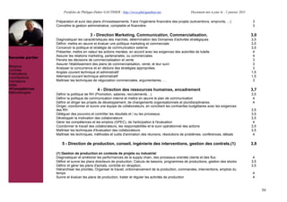 Portfolio de Philippe-Didier GAUTHIER : http://www.phd-gauthier.net                    Document mis à jour le : 1 janvier 2011

                  Préparation et suivi des plans d'investissements. Faire l'ingénierie financière des projets (subventions, emprunts, ...)              3
                  Connaître la gestion administrative, comptable et financière                                                                          3

                                         3 - Direction Marketing, Communication, Commercialisation.                                                     3,0
                  Diagnostiquer les caractéristiques des marchés, détermination des Domaines d'activités stratégiques                                   3,5
Seconde partie:   Définir, mettre en œuvre et évaluer une politique marketing et commerciale                                                            3,5
                  Concevoir la politique et stratégie de communication externe                                                                          3,5
                  Présenter, mettre en valeur les actions menées, en accord avec les exigences des autorités de tutelle.                                 4
                  Assurer les relations marketing, partenariales, ou commerciales.                                                                       4
Seconde partie:
                  Pendre les décisions de commercialisation et vente                                                                                     3
                  Assurer l'établissement des plans de commercialisation, vente, et leur suivi                                                           3
Missions          Analyser la concurrence et en déduire des stratégies appropriées.                                                                      3
Contrats
                  Anglais courant technique et administratif                                                                                            1,5
Publications
Contributions     Allemand courant technique administratif                                                                                              1,5
Formations        Maîtriser les techniques de négociation commerciales, argumentaires, !                                                                 3
Veille
  Compétences                                 4 - Direction des ressources humaines, encadrement                                                        3,7
Méthodologies     Définir la politique de RH (Promotion, salaires, recrutements!)                                                                       3,5
                  Définir la politique de communication interne et mettre en œuvre le plan de communication                                              4
                  Définir et diriger les projets de développement, de changements organisationnels et pluridisciplinaires.                               4
                  Diriger, coordonner et suivre une équipe de collaborateurs, en conciliant les contraintes budgétaires avec les exigences
                  des RH                                                                                                                                3,5
                  Déléguer des pouvoirs et contrôler les résultats et / ou les processus                                                                3,5
                  Développer la motivation des collaborateurs                                                                                           3,5
                  Gérer les compétences et les emplois (GPEC), de l'anticipation à l'évaluation                                                          4
                  Coordonner le travail des collaborateurs, les responsabilités et le suivi opérationnel des actions                                    3,5
                  Maîtriser les techniques d'évaluation des collaborateurs                                                                              3,5
                  Maîtriser les techniques, méthodes et outils d'animation des réunions, résolutions de problèmes, conférences, débats                   4

                      5 - Direction de production, conseil, ingénierie des interventions, gestion des contrats.(1)                                      3,9

                  (1) Gestion de production en contexte de projets ou industriel
                  Diagnostiquer et améliorer les performances de la supply chain, des processus orientés clients et des flux.                            4
                  Définir et suivre les plans directeurs de production, Calculs de besoins, programmes de productions, gestion des stocks               3,5
                  Définir et gérer les plans d'achats, contrôle en réception,                                                                           3,5
                  Hiérarchiser les priorités, Organiser le travail, ordonnancement de la production, commandes, interventions, emplois du
                  temps                                                                                                                                 4
                  Suivre et évaluer les plans de production, traiter et réguler les activités de production                                             4


                                                                                                                                                              59
 