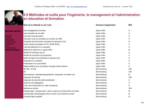 Portfolio de Philippe-Didier GAUTHIER : http://www.phd-gauthier.net             Document mis à jour le : 1 janvier 2011



                  2.9 Méthodes et outils pour l'ingénierie, le management et l'administration
                  en éducation et formation
Seconde partie:
                  Nom de la méthode ou de l’outil                                                      Domaine d'application                      M/O


Seconde partie:   Acte d’engagement et annexe                                                          Appel d’offre                              O
                  Auto-évaluation de son offre                                                         Appel d’offre                              O
Missions          Code des marchés publics                                                             Appel d’offre                              O
Contrats
                  Discussion avec les candidats sur la teneur de l’offre                               Appel d’offre                              O
Publications
Contributions     Ensemble des Documents normalisés de réponses à l’AO                                 Appel d’offre                              O
Formations        Guide d’achat de prestation (IPTIC, MONITEUR)                                        Appel d’offre                              O
Veille
                  Liste des références d’un consultant                                                 Appel d’offre                              O
Compétences
  Méthodologies   Méthode de réponse à un appel d’offre                                                Appel d’offre                              M
                  Modèle de bordereau de prix                                                          Appel d’offre                              O
                  Modèle de convention de groupement                                                   Appel d’offre                              O
                  Motifs de rejets d’une entreprise en réponse à AO                                    Appel d’offre                              O
                  Plaquette d’un consultant                                                            Appel d’offre                              O
                  Présentation d’un sous-traitant                                                      Appel d’offre                              O
                  Réglementation de la consultation (et appel d’offre restreint)                       Appel d’offre                              O
                  5M, 6M, 7 M, 9M                                                                      Benchmarking                               O/M
                  5S                                                                                   Benchmarking                               O/M
                  Benchmarking , parangonnage générique, triangulaire, de réseau, etc..                Benchmarking                               M
                  Diagnostic de sécurité                                                               Benchmarking                               O/M
                  Diagnostic de sécurité (outils transférable)                                         Benchmarking                               O
                  Etude de cas pédagogique                                                             Benchmarking                               O
                  Fiche /outil d’observation en visite d’entreprise                                    Benchmarking                               O
                  Maîtriser sa réunion                                                                 Benchmarking                               O/M
                  Paragonnage « Chausse-pied » dans le cadre d’une intervention de conseil             Benchmarking                               M
                  Parangonage méthodologique dans le cadre d’une activité de conseil                   Benchmarking                               M
                  Parangonnage compétitif                                                              Benchmarking                               M


                                                                                                                                                           68
 