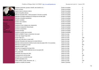 Portfolio de Philippe-Didier GAUTHIER : http://www.phd-gauthier.net            Document mis à jour le : 1 janvier 2011

                  Entretiens (individuels, groupes, directifs, semi directifs, etc..)                   Etudes et enquêtes                        O
                  Guide d’entretien                                                                     Etudes et enquêtes                        O
                  Logiciel d’aide à la décision (démo)                                                  Etudes et enquêtes                        O
                  Logiciel d’enquêtes (démos)                                                           Etudes et enquêtes                        O
                  Méthode d’enquête KANO / CEM (conception à l’écoute du marché)                        Etudes et enquêtes                        M
Seconde partie:
                  Méthodes d’enquêtes qualitatives et d’analyse de données (d60)                        Etudes et enquêtes                        M
                  Méthodes d’enquêtes quantitatives                                                     Etudes et enquêtes                        M
Seconde partie:   Question à échelles                                                                   Etudes et enquêtes                        O
                  Question avec notations                                                               Etudes et enquêtes                        O
Missions          Questionnaire                                                                         Etudes et enquêtes                        O
Contrats
Publications      Questions à choix multiples avec classements                                          Etudes et enquêtes                        O
Contributions     Questions à classement Hiérarchiques                                                  Etudes et enquêtes                        O
Formations        Questions comparatives                                                                Etudes et enquêtes                        O
Veille
Compétences       Questions fermées                                                                     Etudes et enquêtes                        O
  Méthodologies   Questions ouvertes (semi-ouvertes)                                                    Etudes et enquêtes                        O
                  AMDEC et AMDEC Projet ou intervention de conseil                                      Gestion de projet                         M
                  Cahier des charges Projet (D23)                                                       Gestion de projet                         O
                  Equipe Projet (d17)                                                                   Gestion de projet                         O/M
                  Gestion des coûts dans un projet (d45)                                                Gestion de projet                         M
                  Méthode d’évaluation des risques par la criticité (D55 et+)                           Gestion de projet                         M/O
                  Méthode d’ordonnancement de tâche et action dans les projets (D30, 31 et suivantes)   Gestion de projet                         M
                  Méthode de conception de projet                                                       Gestion de projet                         M/O
                  Méthode de GANTT (d35)                                                                Gestion de projet                         M
                  Méthode de management de projet (D24)                                                 Gestion de projet                         M
                  PDCA – Roue de DEMING (Méthode de suivi de projet) D49                                Gestion de projet                         M/O
                  Plan projet (D26)                                                                     Gestion de projet                         O
                  Planification des ressources (d40)                                                    Gestion de projet                         M
                  Profilogramme de chef de projet                                                       Gestion de projet                         O/M
                  QQOQCP pour la conduite de projet                                                     Gestion de projet                         O
                  Qualité/Coûts/délais (d12)                                                            Gestion de projet                         O
                  Tableau AMDEC (projet, intervention, etc!)                                            Gestion de projet                         O/M
                  Budgets et comptes de résultats                                                       Gestion Financière                        O


                                                                                                                                                           70
 