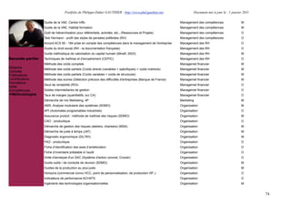 Portfolio de Philippe-Didier GAUTHIER : http://www.phd-gauthier.net                Document mis à jour le : 1 janvier 2011

                  Guide de la VAE, Centre Inffo                                                            Management des compétences                M
                  Guide de la VAE, Habitat formation                                                       Management des compétences                M
                  Outil de hiérarchisation pour référentiels, activités, etc.; (Ressources et Projets)     Management des compétences                O
                  Test Hermann - profil des styles de pensées préférées (RH)                               Management des compétences                O
                  Accord ACX 50 - 184 prise en compte des compétences dans le management de l'entreprise   Management des RH                         O
Seconde partie:
                  Guide du droit social (RH - la documentation française)                                  Management des RH                         O
                  Guide méthodique de valorisation du capital humain (Minefi, 2003)                        Management des RH                         M
Seconde partie:   Techniques de maîtrise et d'encadrement (CEPIC)                                          Management des RH                         O
                  Méthode des coûts complets                                                               Managemet financier                       M
Missions          Méthode des coûts partiels (Coûts directs (variables + spécifiques) + coûts indirects)   Managemet financier                       M
Contrats
Publications      Méthode des coûts partiels (Coûts variables + coûts de structures)                       Managemet financier                       M
Contributions     Méthode des scores (Détection précoce des difficultés d'entreprises (Banque de France)   Managemet financier                       M
Formations
                  Seuil de rentabilité (ROI)                                                               Managemet financier                       O
Veille
Compétences       Soldes intermédiaires de gestion                                                         Managemet financier                       O
  Méthodologies   Taux de marges (quantitatifs, sur CA)                                                    Managemet financier                       O
                  Démarche de mix Marketing, 4P                                                            Marketing                                 M
                  AMS, Analyse modulaire des systèmes (SDMO)                                               Organisation                              M
                  API (Automates programables industriels)                                                 Organisation                              O
                  Assurance produit : méthode de maîtrise des risques (SDMO)                               Organisation                              M
                  CAO - productique                                                                        Organisation                              O
                  Démarche de gestion des risques (ateliers, chantiers) (MSA)                              Organisation                              M
                  Démarche de juste à temps (JAT)                                                          Organisation                              M
                  Diagnostic ergonomique (DU RH)                                                           Organisation                              M
                  FAO - productique                                                                        Organisation                              O
                  Fiche d’identification des axes d’amélioration                                           Organisation                              O
                  Fiche d’inventaire préalable à l’audit                                                   Organisation                              O
                  Grille d'annalyse d'un SAC (Système d'action concret, Crozier)                           Organisation                              O
                  Guide outils / de conduite de réunion (SDMO)                                             Organisation                              M
                  Guides de la production au plus juste                                                    Organisation                              M
                  Horizons (commercial connu HCC, point de personnalisation, de production HP..)           Organisation                              O
                  Indicateurs de performance ACHATS                                                        Organisation                              O
                  Ingénierie des technologies organisationnelles                                           Organisation                              M


                                                                                                                                                              74
 