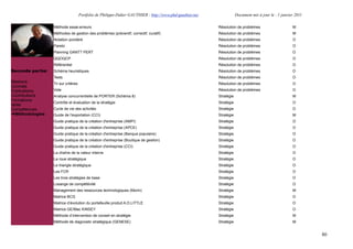 Portfolio de Philippe-Didier GAUTHIER : http://www.phd-gauthier.net               Document mis à jour le : 1 janvier 2011

                  Méthode essai-erreurs                                                                    Résolution de problèmes                      M
                  Méthodes de gestion des problèmes (préventif, correctif, curatif)                        Résolution de problèmes                      M
                  Notation pondéré                                                                         Résolution de problèmes                      O
                  Pareto                                                                                   Résolution de problèmes                      O
                  Planning GANTT PERT                                                                      Résolution de problèmes                      O
Seconde partie:
                  QQOQCP                                                                                   Résolution de problèmes                      O
                  Référentiel                                                                              Résolution de problèmes                      O
Seconde partie:   Schéma heuristiques                                                                      Résolution de problèmes                      O
                  Tests                                                                                    Résolution de problèmes                      O
Missions          Tri sur critères                                                                         Résolution de problèmes                      O
Contrats
Publications      Vote                                                                                     Résolution de problèmes                      O
Contributions     Analyse concurrentielle de PORTER (Schéma 8)                                             Stratégie                                    M
Formations
                  Contrôle et évaluation de la stratégie                                                   Stratégie                                    O
Veille
Compétences       Cycle de vie des activités                                                               Stratégie                                    O
  Méthodologies   Guide de l'exportation (CCI)                                                             Stratégie                                    M
                  Guide pratique de la création d'entreprise (AMPI)                                        Stratégie                                    O
                  Guide pratique de la création d'entreprise (APCE)                                        Stratégie                                    O
                  Guide pratique de la création d'entreprise (Banque populaire)                            Stratégie                                    O
                  Guide pratique de la création d'entreprise (Boutique de gestion)                         Stratégie                                    O
                  Guide pratique de la création d'entreprise (CCI)                                         Stratégie                                    O
                  La chaîne de la valeur interne                                                           Stratégie                                    O
                  La roue stratégique                                                                      Stratégie                                    O
                  Le triangle stratégique                                                                  Stratégie                                    O
                  Les FCR                                                                                  Stratégie                                    O
                  Les trois stratégies de base                                                             Stratégie                                    O
                  Losange de compétitivité                                                                 Stratégie                                    O
                  Management des ressources technologiques (Morin)                                         Stratégie                                    M
                  Matrice BCG                                                                              Stratégie                                    O
                  Matrice d’évolution du portefeuille produit A.D.LITTLE                                   Stratégie                                    O
                  Matrice GE/Mac KINSEY                                                                    Stratégie                                    O
                  Méthode d’intervention de conseil en stratégie                                           Stratégie                                    M
                  Méthode de diagnostic stratégique (GENESE)                                               Stratégie                                    M


                                                                                                                                                                 80
 