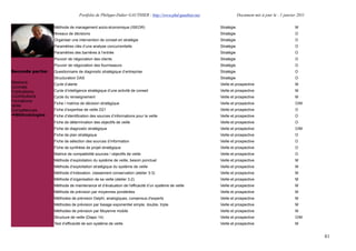 Portfolio de Philippe-Didier GAUTHIER : http://www.phd-gauthier.net               Document mis à jour le : 1 janvier 2011

                  Méthode de management socio-économique (ISEOR)                                         Stratégie                                    M
                  Niveaux de décisions                                                                   Stratégie                                    O
                  Organiser une intervention de conseil en stratégie                                     Stratégie                                    O
                  Paramètres clés d’une analyse concurrentielle                                          Stratégie                                    O
                  Paramètres des barrières à l’entrée                                                    Stratégie                                    O
Seconde partie:
                  Pouvoir de négociation des clients                                                     Stratégie                                    O
                  Pouvoir de négociation des fournisseurs                                                Stratégie                                    O
Seconde partie:   Questionnaire de diagnostic stratégique d’entreprise                                   Stratégie                                    O
                  Structuration DAS                                                                      Stratégie                                    O
Missions          Cycle d’alerte                                                                         Veille et prospective                        M
Contrats
Publications      Cycle d’intelligence stratégique d’une activité de conseil                             Veille et prospective                        M
Contributions     Cycle du renseignement                                                                 Veille et prospective                        M
Formations
                  Fiche / matrice de décision stratégique                                                Veille et prospective                        O/M
Veille
Compétences       Fiche d’expertise de veille D21                                                        Veille et prospective                        O
  Méthodologies   Fiche d’identification des sources d’informations pour la veille                       Veille et prospective                        O
                  Fiche de détermination des objectifs de veille                                         Veille et prospective                        O
                  Fiche de diagnostic stratégique                                                        Veille et prospective                        O/M
                  Fiche de plan stratégique                                                              Veille et prospective                        O
                  Fiche de sélection des sources d’information                                           Veille et prospective                        O
                  Fiche de synthèse de projet stratégique                                                Veille et prospective                        O
                  Matrice de compatibilité sources / objectifs de veille                                 Veille et prospective                        O
                  Méthode d’exploitation du système de veille, besoin ponctuel                           Veille et prospective                        M
                  Méthode d’exploitation stratégique du système de veille                                Veille et prospective                        M
                  Méthode d’indexation, classement conservation (atelier 3-3)                            Veille et prospective                        M
                  Méthode d’organisation de sa veille (atelier 3-2)                                      Veille et prospective                        M
                  Méthode de maintenance et d’évaluation de l'efficacité d’un système de veille          Veille et prospective                        M
                  Méthode de prévision par moyennes pondérées                                            Veille et prospective                        M
                  Méthodes de prévision Delphi, analogiques, consensus d'experts                         Veille et prospective                        M
                  Méthodes de prévision par lissage exponentiel simple, double, triple                   Veille et prospective                        M
                  Méthodes de prévision par Moyenne mobile                                               Veille et prospective                        M
                  Structure de veille (Diapo 14)                                                         Veille et prospective                        O/M
                  Test d’efficacité de son système de veille                                             Veille et prospective                        M


                                                                                                                                                               81
 