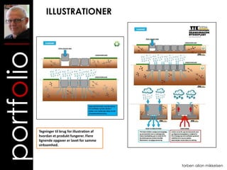 ILLUSTRATIONER
portfolio


            Tegninger til brug for illustration af
            hvordan et produkt fungerer. Flere
            lignende opgaver er lavet for samme
            virksomhed.




                                                     torben allan mikkelsen
 