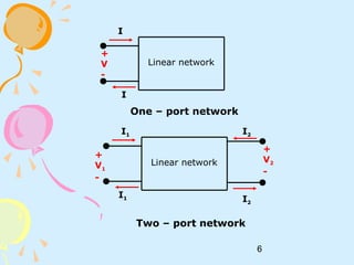 6
Linear network
+
V
-
I
I
One – port network
Linear network
+
V1
-
I1
I1 I2
I2
+
V2
-
Two – port network
 