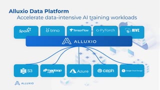 11
Alluxio Data Platform
Accelerate data-intensive AI training workloads
 