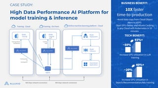BUSINESS BENEFIT:
TECH BENEFIT:
Increase GPU utilization in LLM
training
~50%
93%+
CASE STUDY:
High Data Performance AI Platform for
model training & inference
10X faster
time-to-production
-Avoid data copy from Cloud Object
store to HDFS
-Start GPU cluster and Alluxio Caching
in any Cloud with Kubernetes in 10
minutes
Increase GPU utilization in
Search/Recommendation/Ads training
~20%
40%+
HDFS
Training Data &
checkpoints
C
h
e
c
k
p
o
i
n
t
s
Training
Data
Checkpoints
Model
Training
Model
Training
Model
Deployment
Model
Inference
Downstream
Applications
Checkpoint
Training - Cloud Training - On Prem Online machine learning platform - Cloud
Training Data
&
checkpoints
400 Gbps network connection 400 Gbps network connection
 