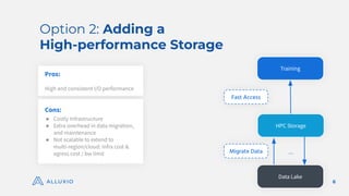 6
Option 2: Adding a
High-performance Storage
Pros:
High and consistent I/O performance
Cons:
● Costly Infrastructure
● Extra overhead in data migration,
and maintenance
● Not scalable to extend to
multi-region/cloud: infra cost &
egress cost / bw limit
Data Lake
Fast Access
Migrate Data
Training
HPC Storage
…
 
