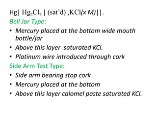 Hg| Hg2Cl2 | (sat’d) ,KCl(x M)||.
Bell Jar Type:
• Mercury placed at the bottom wide mouth
bottle/jar
• Above this layer saturated KCl.
• Platinum wire introduced through cork
Side Arm Test Type:
• Side arm bearing stop cork
• Mercury placed at the bottom
• Above this layer calomel paste saturated KCl.
 