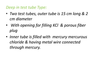 Deep in test tube Type:
• Two test tubes, outer tube is 15 cm long & 2
cm diameter
• With opening for filling KCl & porous fiber
plug
• Inner tube is filled with mercury mercurous
chloride & having metal wire connected
through mercury.
 