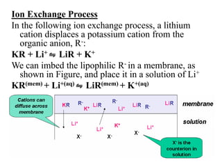 Ion Exchange Process
In the following ion exchange process, a lithium
cation displaces a potassium cation from the
organic anion, R-:
KR + Li+ ⇋ LiR + K+
We can imbed the lipophilic R- in a membrane, as
shown in Figure, and place it in a solution of Li+
KR(mem) + Li+(aq) ⇋ LiR(mem) + K+(aq)
 