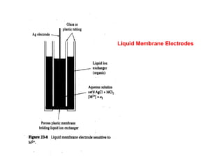 Liquid Membrane Electrodes
 