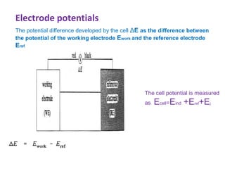 Electrode potentials
The potential difference developed by the cell ΔE as the difference between
the potential of the working electrode Ework and the reference electrode
Eref
The cell potential is measured
as Ecell=Eind +Eref+Ej
 