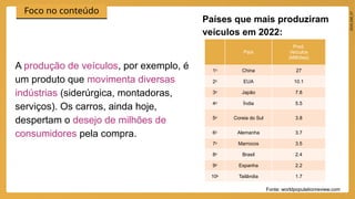 2024_EM_V1
Foco no conteúdo
País
Prod.
Veículos
(Milhões)
1o
China 27
2o
EUA 10.1
3o
Japão 7.8
4o
Índia 5.5
5o
Coreia do Sul 3.8
6o
Alemanha 3.7
7o
Marrocos 3.5
8o
Brasil 2.4
9o
Espanha 2.2
10o
Tailândia 1.7
A produção de veículos, por exemplo, é
um produto que movimenta diversas
indústrias (siderúrgica, montadoras,
serviços). Os carros, ainda hoje,
despertam o desejo de milhões de
consumidores pela compra.
Fonte: worldpopulationreview.com
Países que mais produziram
veículos em 2022:
 