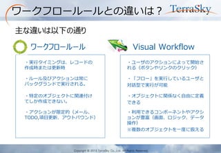 Copyright © 2013 TerraSky Co.,Ltd. All Rights Reserved. 
ワークフロールールとの違いは？ 
主な違いは以下の通り 
ワークフロールール 
Visual Workflow 
・実行タイミングは、レコードの 作成時または更新時 
・ユーザのアクションによって開始さ れる（ボタンやリンクのクリック） 
・ルール及びアクションは常に バックグランドで実行される。 
・「フロー」を実行しているユーザと 
対話型で実行が可能 
・特定のオブジェクトに関連付け てしか作成できない。 
・オブジェクトに関係なく自由に定義 
できる 
・アクションが限定的（メール、 TODO,項目更新、アウトバウンド） 
・利用できるコンポーネントやアクシ ョンが豊富（画面、ロジック、データ 操作） 
※複数のオブジェクトを一度に扱える 
 