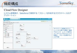 Copyright © 2013 TerraSky Co.,Ltd. All Rights Reserved. 
機能構成 
システム管理者が、Salesforceで使用する「フロー」を作成するクラウドベースのア プリケーション 
サイドバーに配置されたパ レットから様々な要素（画面 やロジック、レコード操作な ど）をドラッグ＆ドロップで 配置し、フローを定義するこ とが可能 
Cloud Flow Designer  