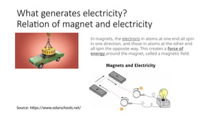 What generates electricity?
Relation of magnet and electricity
In magnets, the electrons in atoms at one end all spin
in one direction, and those in atoms at the other end
all spin the opposite way. This creates a force of
energy around the magnet, called a magnetic field.
Source: https://www.solarschools.net/
 