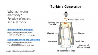 What generates
electricity?
Relation of magnet
and electricity
https://www.youtube.com/watch?
v=d_aTC0iKO68&feature=emb_logo
https://www.youtube.com/watch?
v=wX9QBwJBI_Y&feature=emb_logo
How to Make Electromagnet
Magnetism: Motors and Generators
Source: https://www.solarschools.net/
 