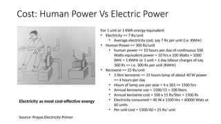 Cost: Human Power Vs Electric Power
For 1 unit or 1 KWh energy equivalent
• Electricity == 7 Rs/unit
• Average electricity cost, say 7 Rs per unit (i.e. KWHr)
• Human Power == 300 Rs/unit
• human power == 10 hours per day of continuous 100
Watts equivalent power = 10 hrs x 100 Watts = 1000
WHr = 1 KWHr or 1 unit = 1 day labour charges of say,
300 Rs == i.e. 300 Rs per unit (KWHr)
• Kerosene == 25 Rs/unit
• 1 litre kerosene == 15 hours lamp of about 40 W power
== 4 hours per day
• Hours of lamp use per year = 4 x 365 == 1500 hrs
• Annual kerosene use = 1500/15 = 100 liters
• Annual kerosene cost = 100 x 15 Rs/liter = 1500 Rs
• Electricity consumed = 40 W x 1500 Hrs = 60000 Wats or
60 units
• Per unit cost = 1500/60 = 25 Rs/ unit
Electricity as most cost-effective energy
Source: Prayas Electricity Primer
 