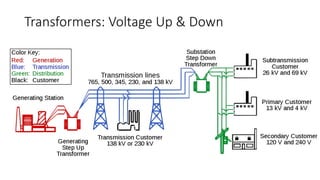 Transformers: Voltage Up & Down
 