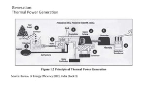 Generation:
Thermal Power Generation
Source: Bureau of Energy Efficiency (BEE), India (Book 3)
 