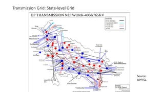 Transmission Grid: State-level Grid
Source:
UPPTCL
 