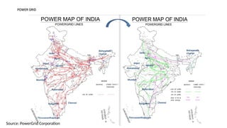 POWER GRID
Source: PowerGrid Corporation
 
