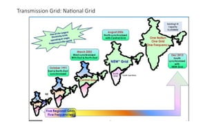 Transmission Grid: National Grid
 