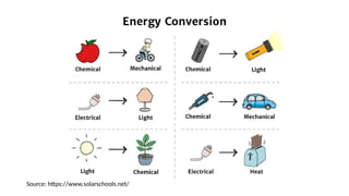 Source: https://www.solarschools.net/
 