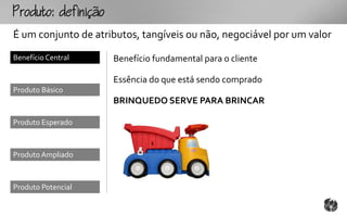 outo:fo
É um conjunto de atributos, tangíveis ou não, negociável por um valor
Benefício Central     Benefício fundamental para o cliente

                      Essência do que está sendo comprado
Produto Básico
                      BRINQUEDO SERVE PARA BRINCAR

Produto Esperado



Produto Ampliado



Produto Potencial
 