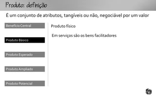 outo:fo
É um conjunto de atributos, tangíveis ou não, negociável por um valor
Benefício Central     Produto físico

                      Em serviços são os bens facilitadores
Produto Básico



Produto Esperado



Produto Ampliado



Produto Potencial
 